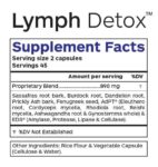 Professional_Botanicals_Lymph_Detox_Full-scaled-1.jpg