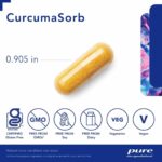 Pure_Encapsulations_CurcumaSorb_Full-scaled-1.jpg